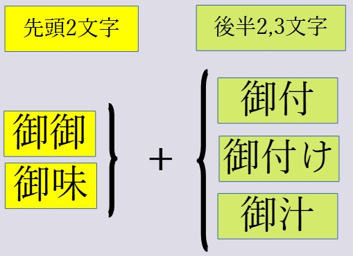 御御御付の漢字表記の構成の画像