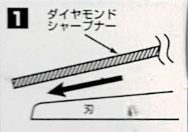 刃物の研ぎ方1の画像