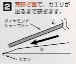 刃物の研ぎ方2の画像