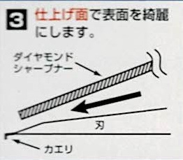 刃物の研ぎ方3の画像