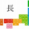 長がつく都道府県クイズ！全部でいくつ？あなたは全て答えられますか