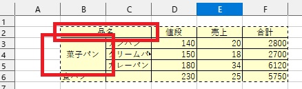 コピー元のCalcの表（セル結合有）の画像