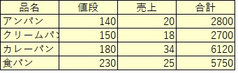 コピー元のCalcの表の画像