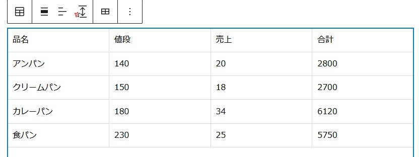 貼り付けたテーブルブロックの画像