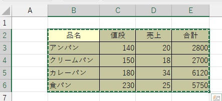 コピー元のエクセルの表の画像