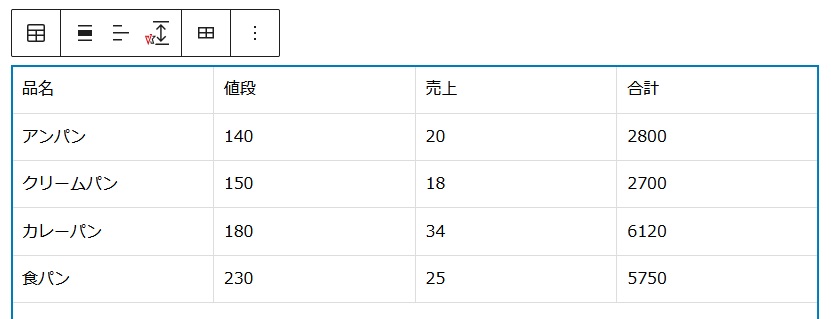 変換されたテーブルブロックの画像