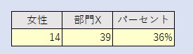 パーセント表示小数点以下なしの画像