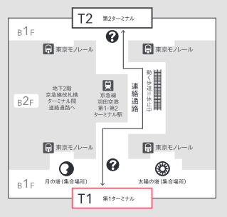 第2ターミナルから第1ターミナルへの移動の画像